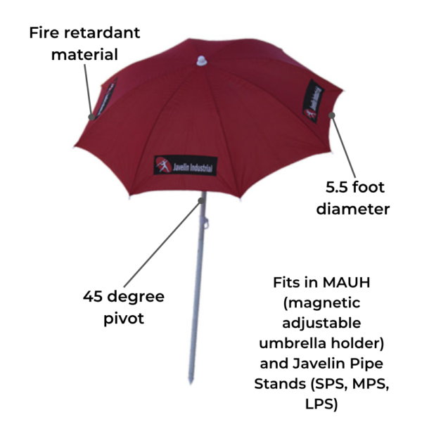 7_UMB diagram 7_UMB diagram